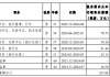 光大银行一年离职七名高管，吴利军守着零售业务