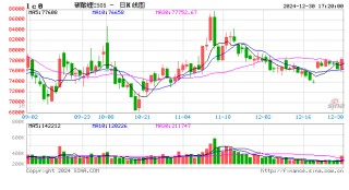 长江有色：一月下游排产存较大变数 30日碳酸锂现货价格下跌