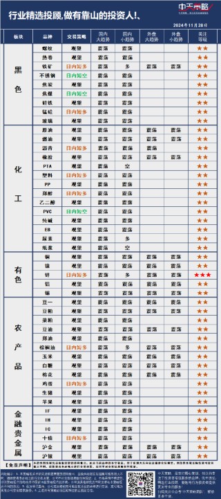 中天策略:11月28日市场分析