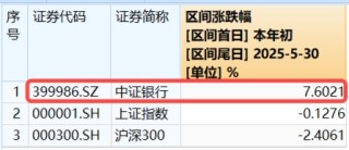 512800，叒创新纪录！银行股再现批量新高！“吃药”行情回归，主力资金爆买，国内首只药ETF火热发行中