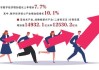 北京去年数字经济增加值 同比增长7.7%