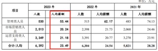 广州银行分行人事调整 人均薪酬正持续下降