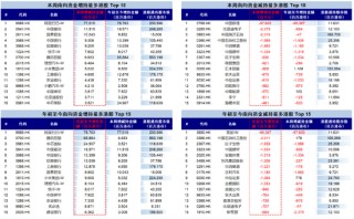 中金：南向流入还有多少空间？