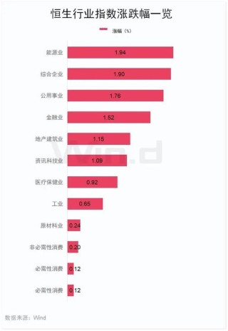 中国太保大涨4.02%，多家保险巨头齐涨！债券通公司服务费拟下调60%