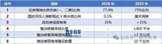 2024-2030年水环境治理行业细分市场调研及投资可行性分析报告