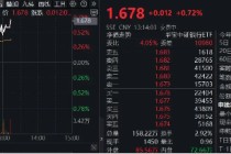 逆市走强，银行ETF（512800）又新高！国有大行定增新动向