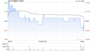 星展：维持置富产业信托“买入”评级 目标价降至4.95港元