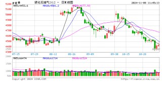 长安期货范磊：成本提振不强，但PG仍存套保空间