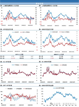 油价大涨！不惧利空，美国原油产量再刷新历史记录，OPEC连续5个月下调需求预期