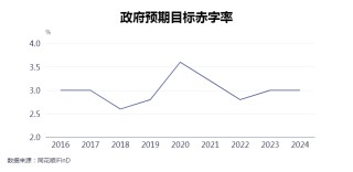 “更加”“大力”“超常规”7位专家详解中央政治局会议为何出现多个首次