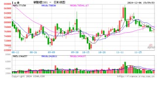 广期所：关于调整碳酸锂期货最小变动价位有关事项的通知