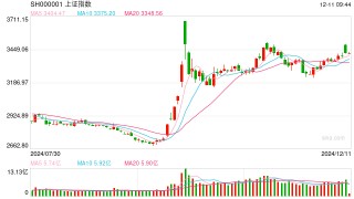 12月11日操盘必读：影响股市利好或利空消息
