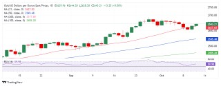 以色列恐很快动手、黄金刚刚爆发！金价日内大涨逾15美元 接下来金价如何走