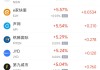 周三热门中概股多数上涨 台积电涨2.67%，网易涨8.2%