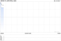 TL NATURAL GAS拟折让约16.67%配股 最高净筹约600万港元