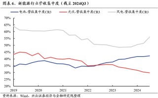 兴证策略：为何近期“新半军”关注度大幅上升？后续怎么看？