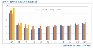 【天胶月报】需求乏力 6月胶价疲弱难改
