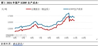 【供应解读】国内天然橡胶生产胶种结构分析