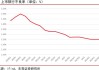 银行纷纷下调信用卡最低还款额比例至5%，对信用卡持卡人、银行不良率有何影响？