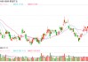 紫金矿业董事长陈景河：以后公司管理层的奖金少发一点，全部给股票，跟股市“绑定”
