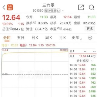 大跌近15%后，同花顺紧急回应