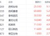 多重利好共振驱动港股医药股普涨 药明生物飙涨超9%