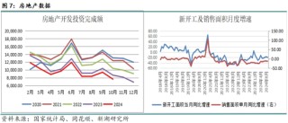 黑色建材（钢材）12月报：关注12月会议具体结果