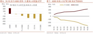 招商策略：增量资金仍保持正面，继续关注事件催化和景气趋势