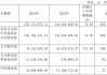 源杰科技去年转亏 2022上市募15亿国泰海通保荐