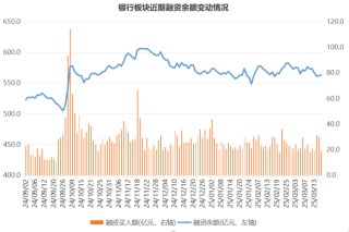 银行股缓步上拱！超三成已跃“10.8”高点，年内新高牛股扫描，这些方向也高占比