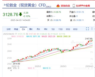比特币盘中一度跳水超4000美元，加密货币全网24小时超36亿元蒸发！发生了什么？