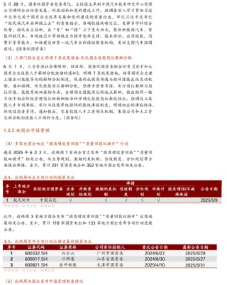 【招商证券林喜鹏】并购重组新规出台，央企上市公司加速新兴产业布局和“两非”“两资”资产剥离