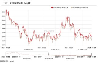 镍不锈钢：相持不下