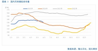 【天胶月报】需求乏力 6月胶价疲弱难改