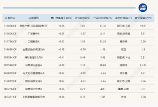 A股止跌回升，20只基金单日涨超6%！重仓这些板块