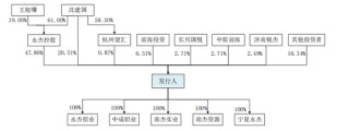 永杰新材IPO：营收净利润双降，募资20多亿8亿用于还贷和补流