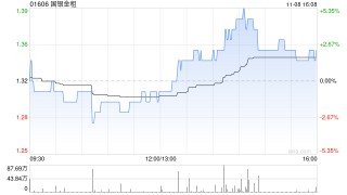 国银金租与青岛方益技术订立融资租赁合同