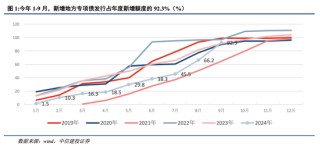 中信建投：四大领域增量政策和一个“绝不仅仅”