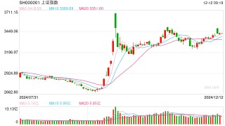 12月12日操盘必读：影响股市利好或利空消息