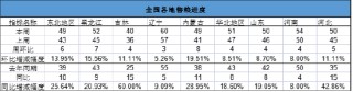 长安期货刘琳：增储政策后基本面变化有限 临近春节玉米市场或有降温