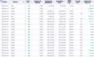 瞠目结舌，美尚生态IPO财务造假过后，监管都找不到实控人了