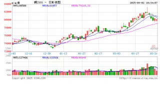 光大期货：4月2日有色金属日报
