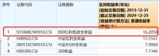 800红利低波指数年末调仓浅析