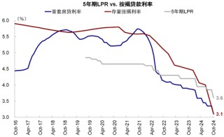 中金：港股开年回调的原因与前景