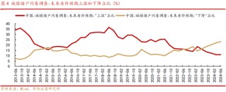 华西策略：本轮“新质牛”中高波动特征仍在 市场有望在震荡中实现中枢的逐步上移