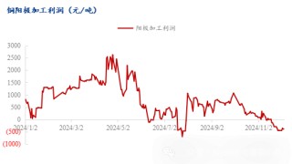 Mysteel年报：2025年再生铜供应增加或能阶段性弥补矿端紧张