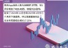 科技赋能功能优化，券商App最新月活人数突破1.66亿