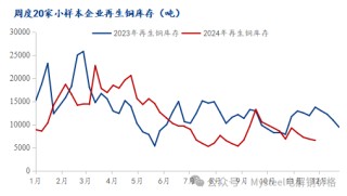 Mysteel调研：铜价小幅上涨 废铜上游贸易商情绪改善（11.30-12.6）