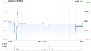 香港潮商集团公布配售协议已失效