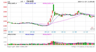 光大期货：11月29日金融日报